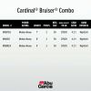 8' Cardinal Bruiser Fishing Rod and Reel Spinning Combo